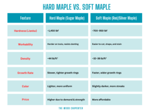 Maple Wood: Everything You Need To Know » Thewoodcarpenter