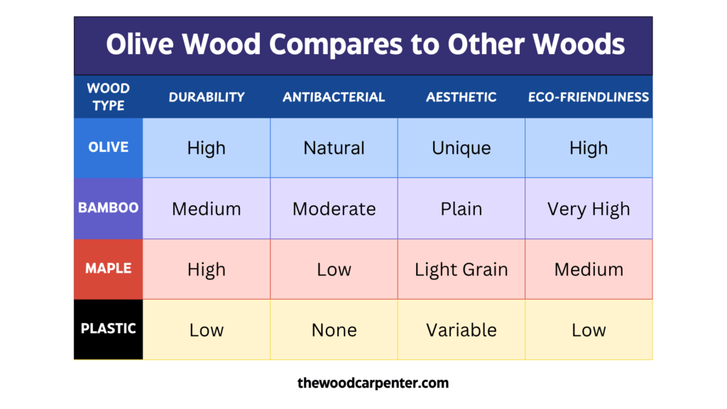 Olive Wood Cutting Boards: 7 Benefits You’ll Love 2 Olive Wood cutting Boards vs Woods